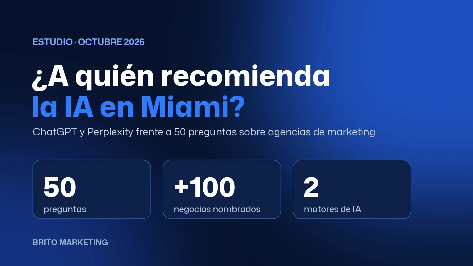 Portada del estudio de Brito Marketing: «¿A quién recomienda la IA en Miami?», con las cifras 50 preguntas, más de 100 negocios y 2 motores de IA