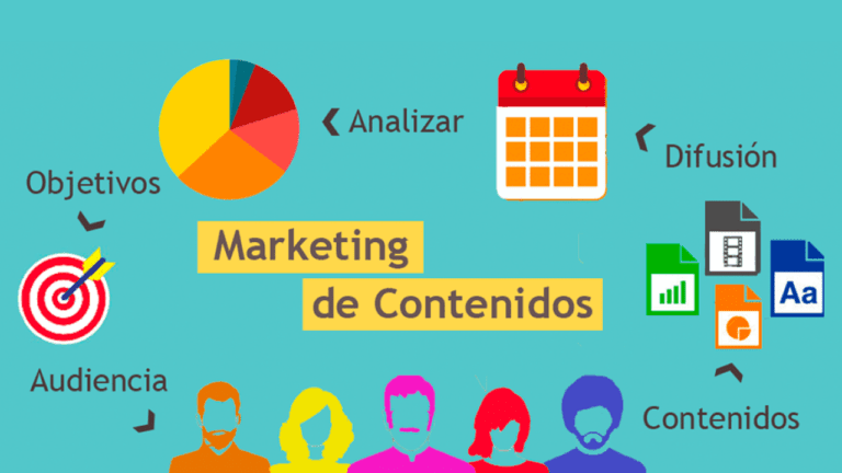 C Mo Desarrollar Una Estrategia De Contenido En Pasos Brito Marketing Advertising Agencies